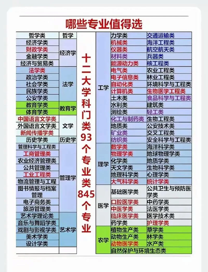 文科生高考报考的专业_1