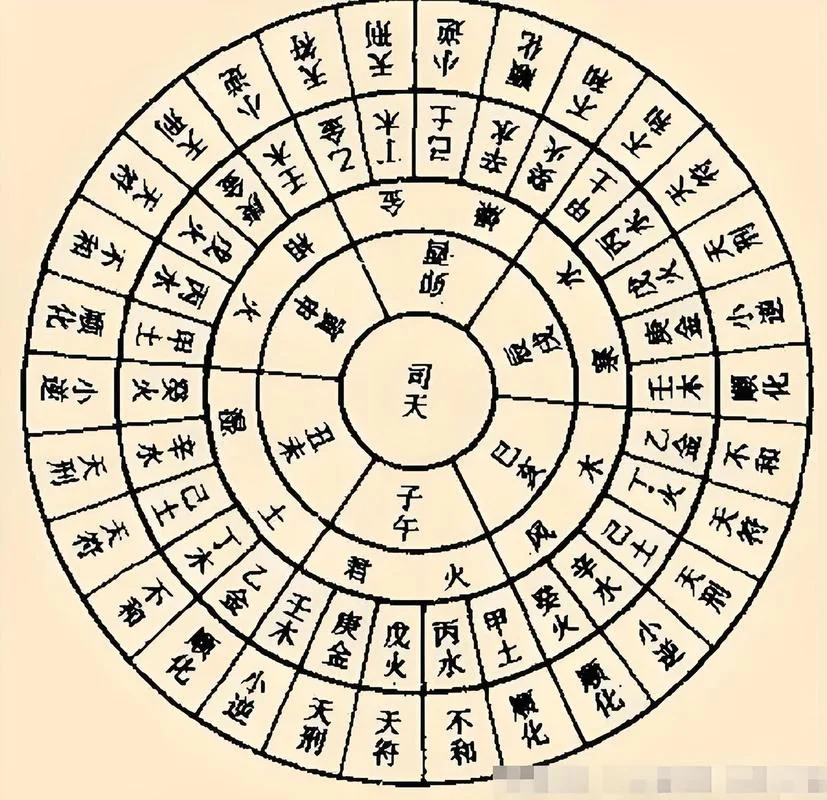 如何算出自己的时柱-如何算出时柱