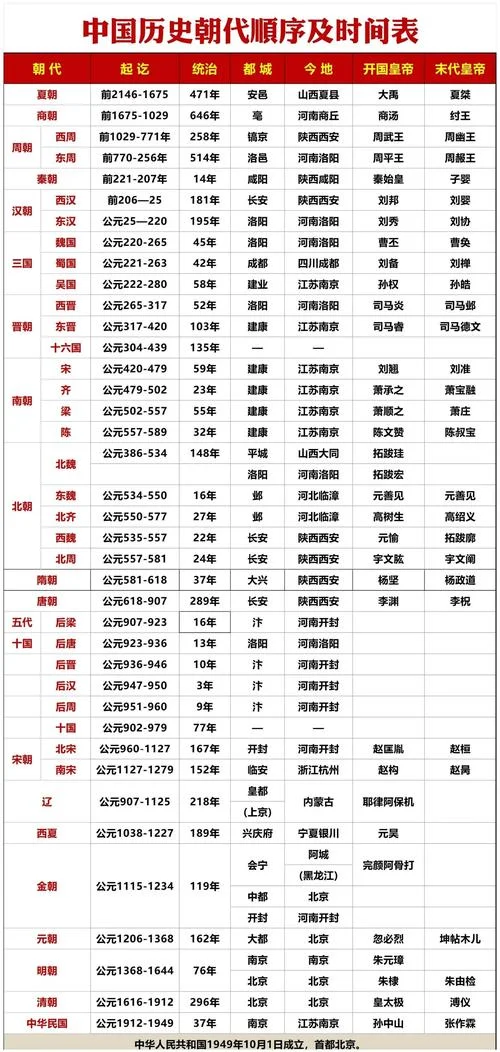 秦朝历史事件时间表-秦朝大事年表