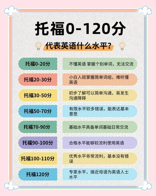美国前10大学托福要求-美国前 10 大学托福要求