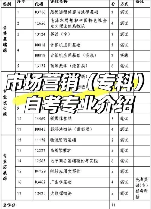 连锁经营管理专升本可报考哪些专业_2