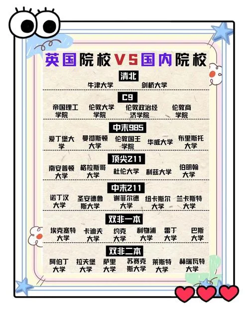 英国大学大全列表_1
