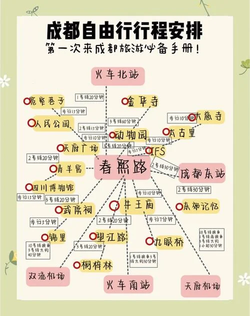 成都旅游3-4天攻略最佳线路_1
