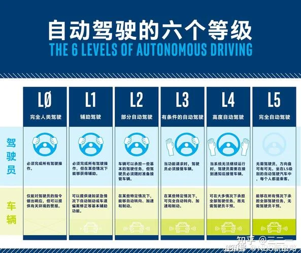 汽车行业ots是什么意思_1