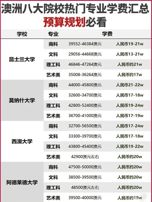 澳洲留学本科一年费用-澳洲本科一年费用
