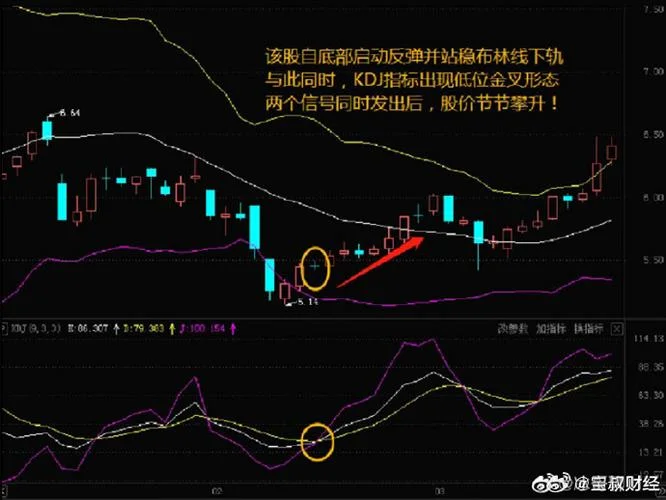 kdj指标分别什么是_2