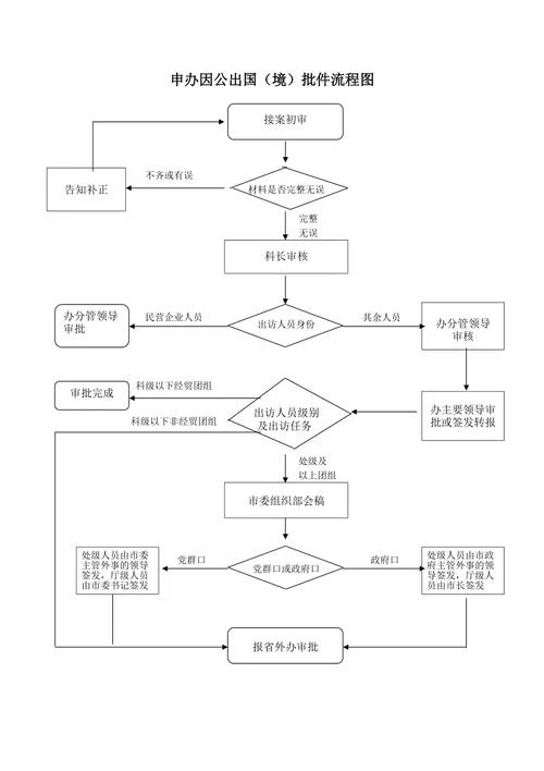 出国留学怎么办理流程-留学办理流程指南