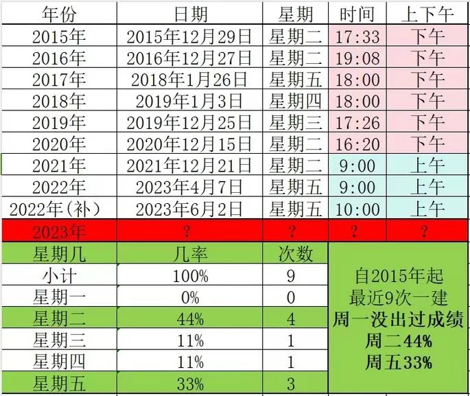 2019一建成绩何时出来-2019 一建成绩发布时间