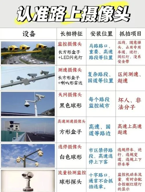 如何查违章摄像头分布_2