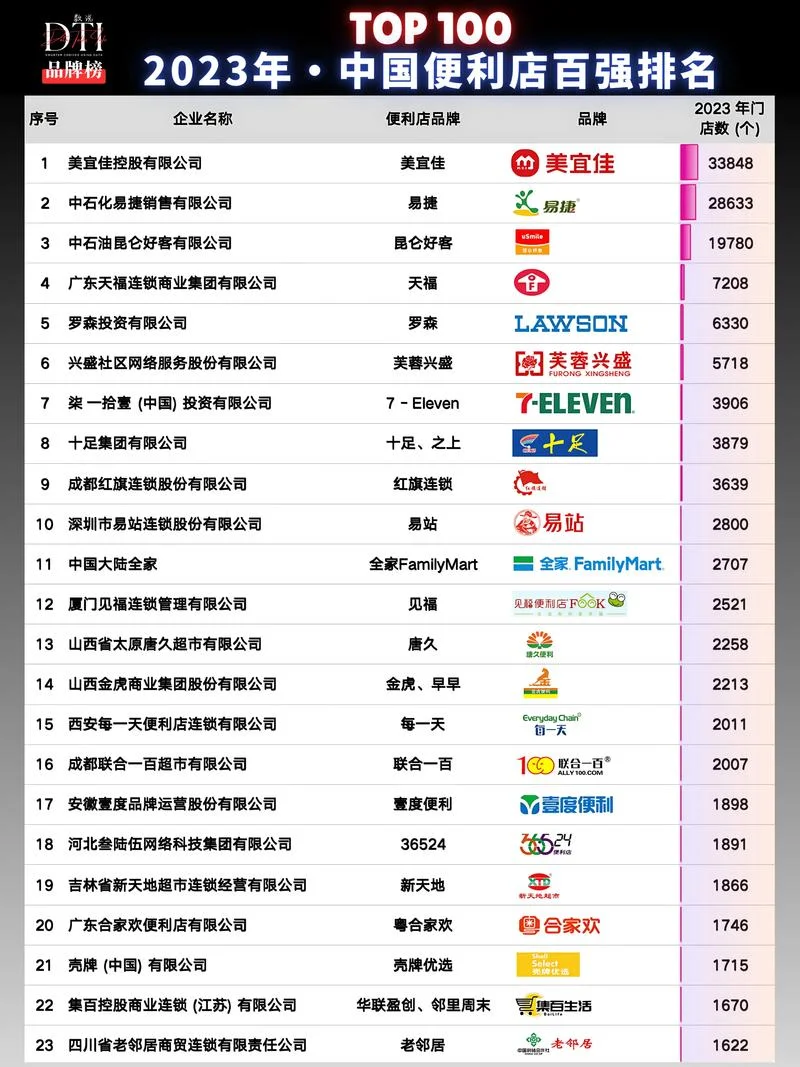 中国十大药妆品牌排行-中国十大药妆品牌排行榜
