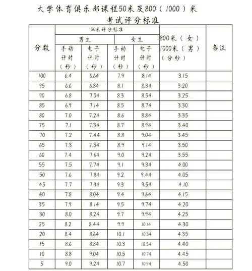 体测1000米成绩标准_1