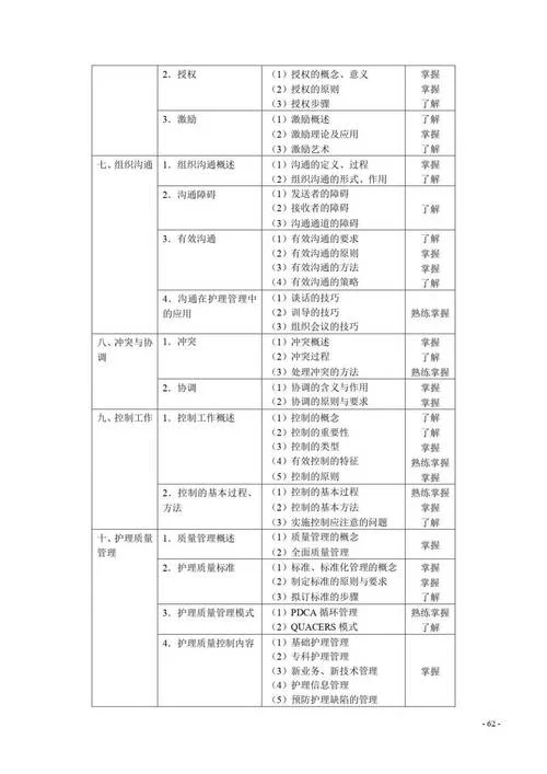 护理师中级报考条件_2