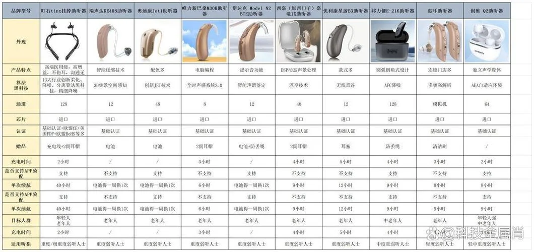 老年哪个牌子助听器性价比高_1