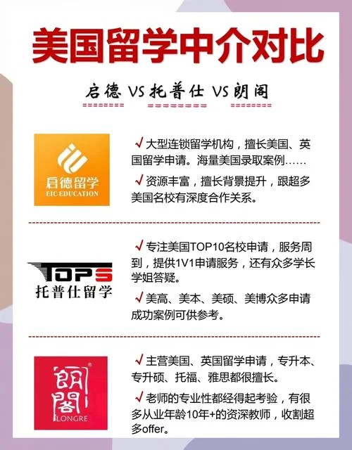 美国留学机构数量排名-美国留学机构数量排行