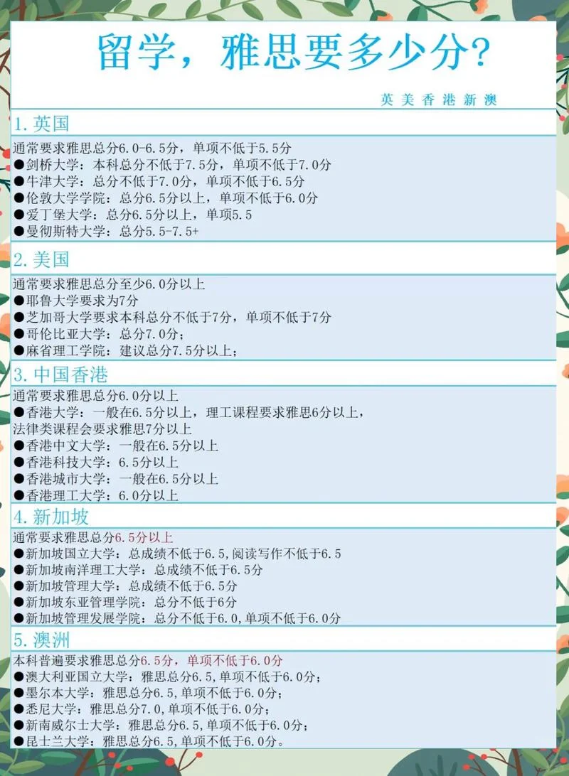 出国留学看大一成绩吗_2