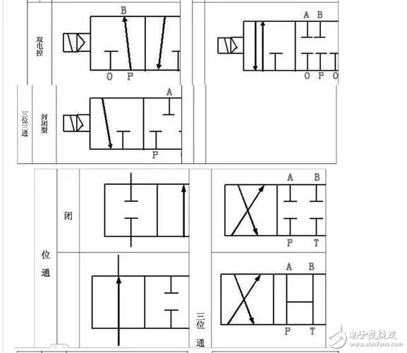 24v气动电磁阀工作原理_2