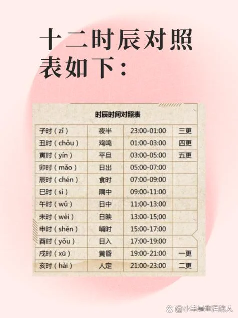 12点叫什么时辰_2