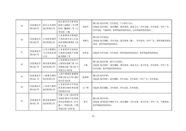 通用航空公司成立条件_1