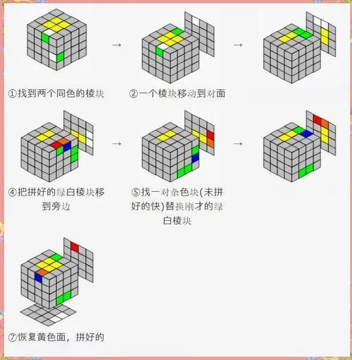 4阶魔方公式邻角互换-4 阶魔方公式邻角互换