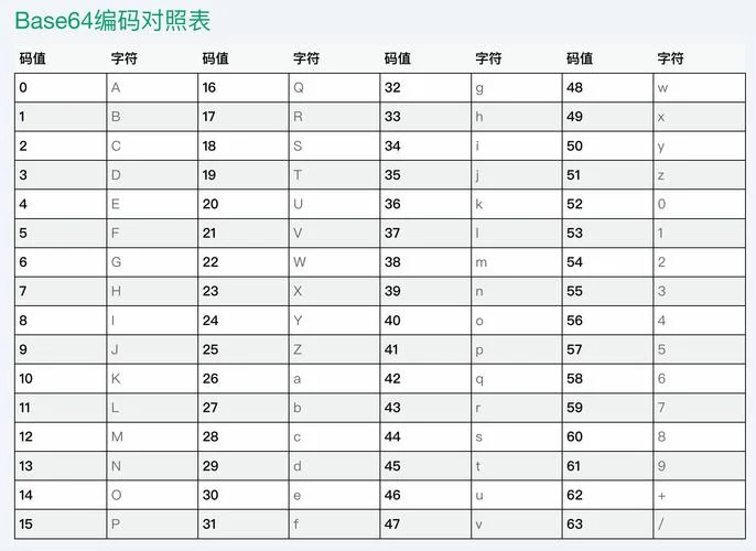 公式怎么编号-公式编号规则