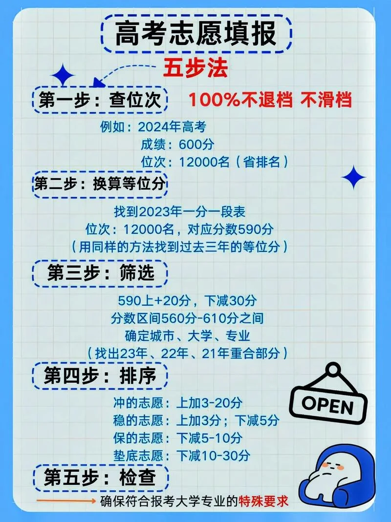如何报考高中志愿_1