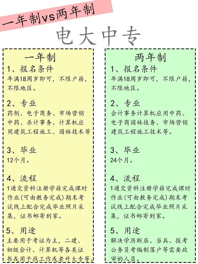 江苏电大报名条件_2