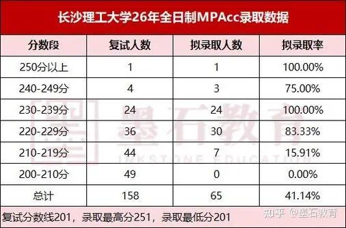 考研管综考哪个学校_2