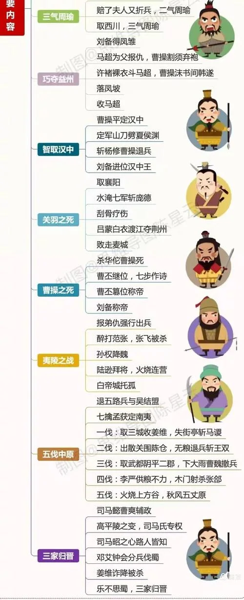四大名著历史解说_2