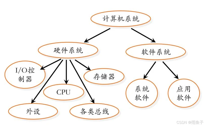 计算机组成原理表情包_2