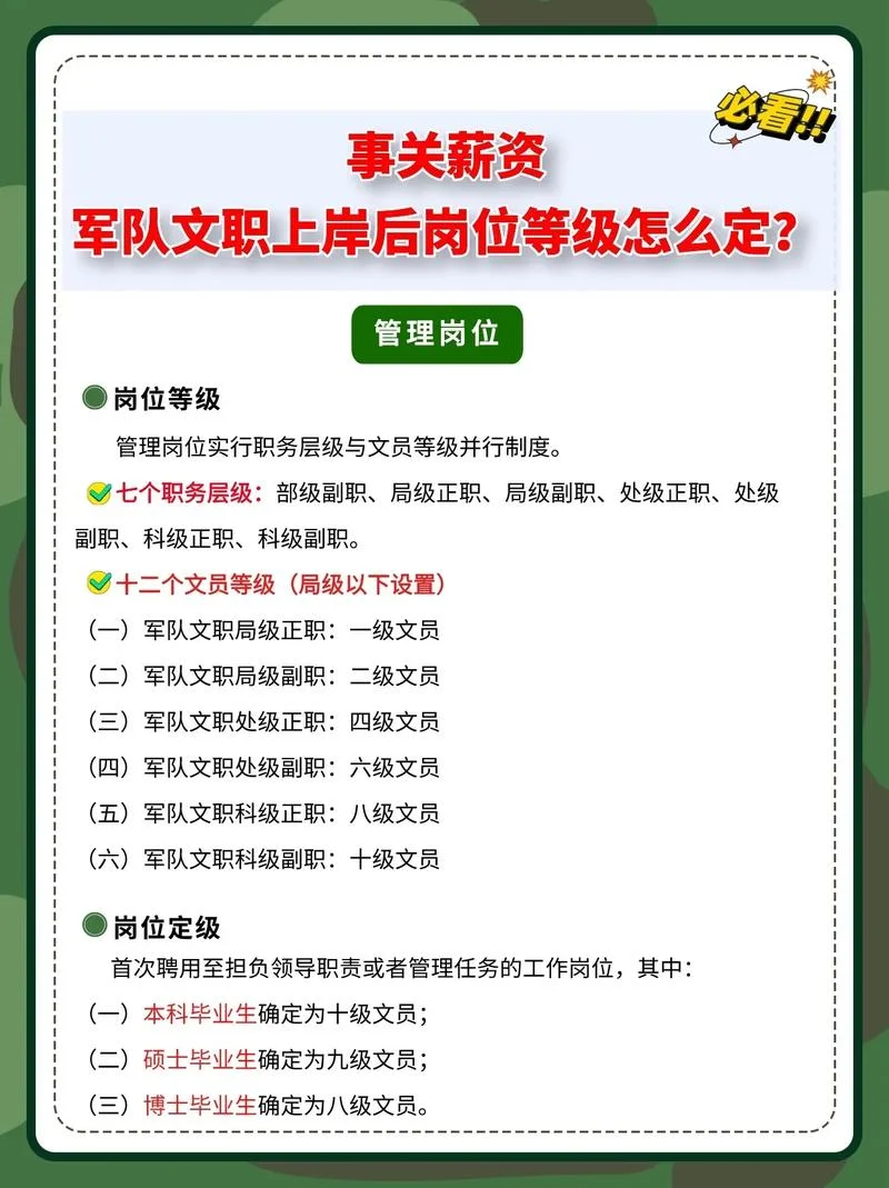 部队文职报考条件_2