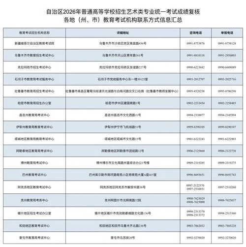 吉林艺术学院成绩公布_1
