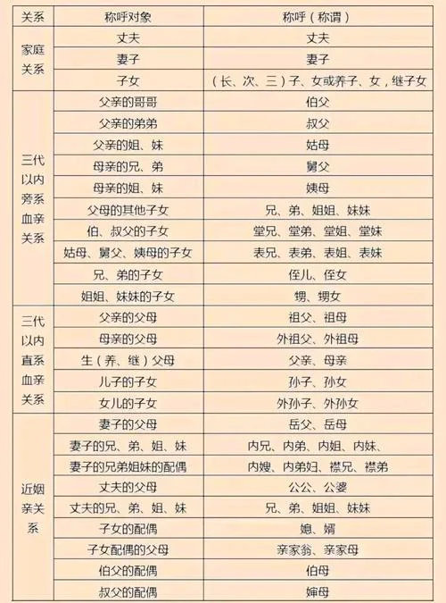 丈夫的妈妈叫什么称呼_1