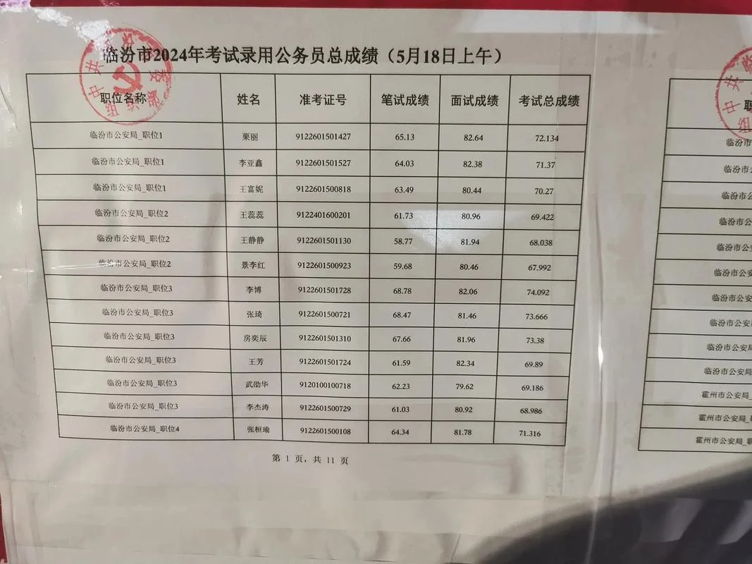 2018年公务员成绩查询_2