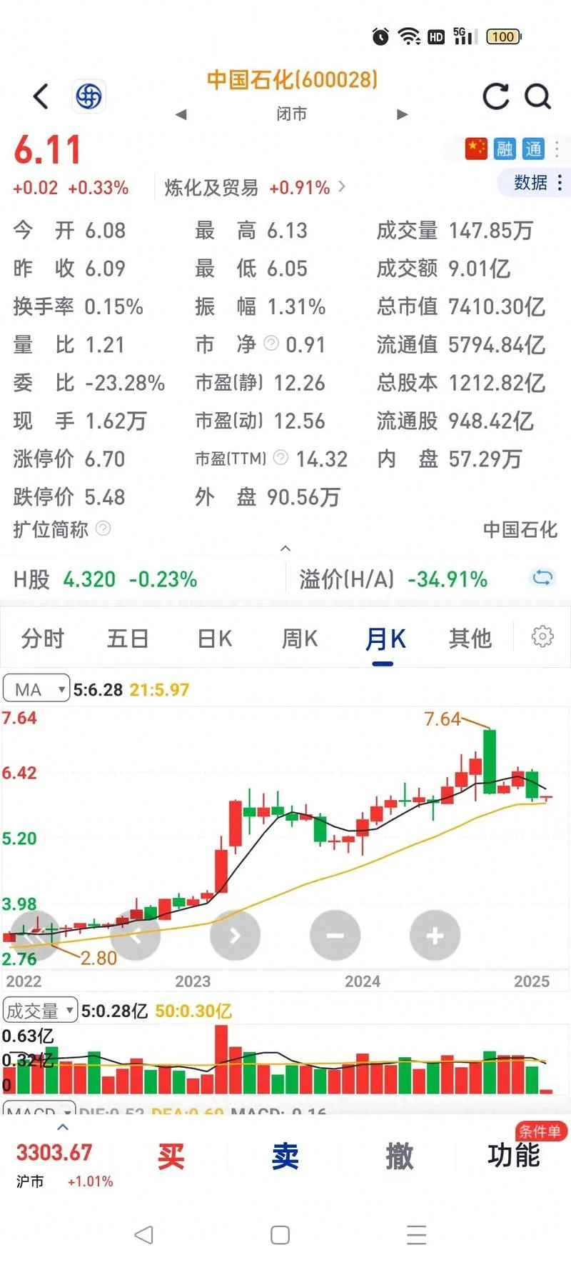 600348历史股价多少_2