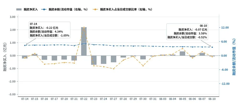 航天发展历史交易数据-航天发展史交易数据