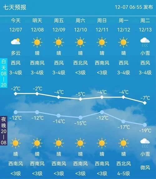 吉林长春天气预报历史_1