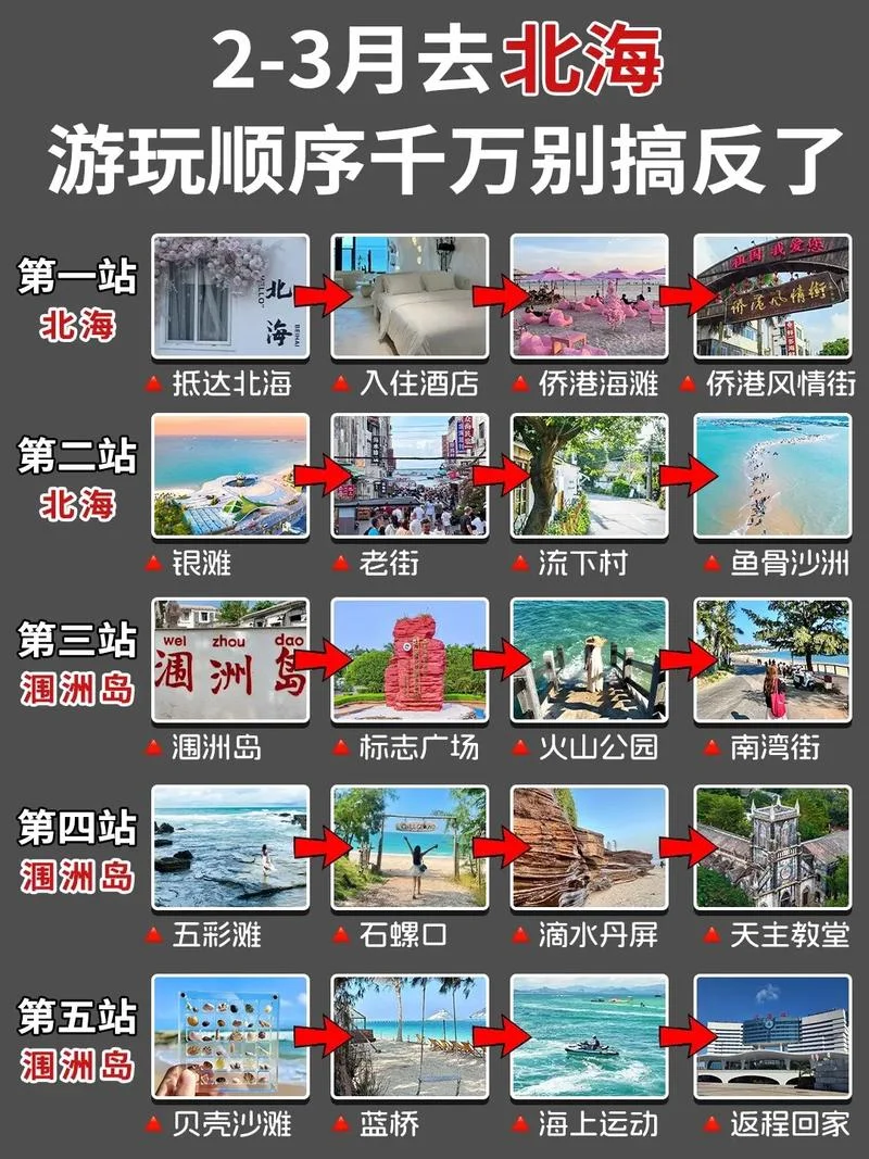 北海攻略7日游-北海攻略七天游