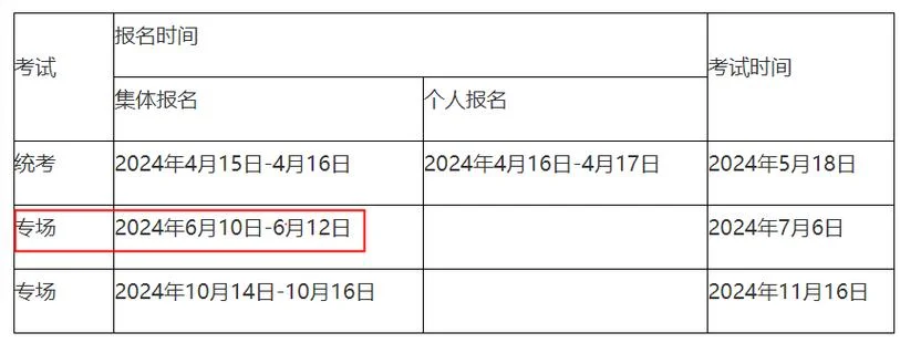 期货从业资格报名费_2