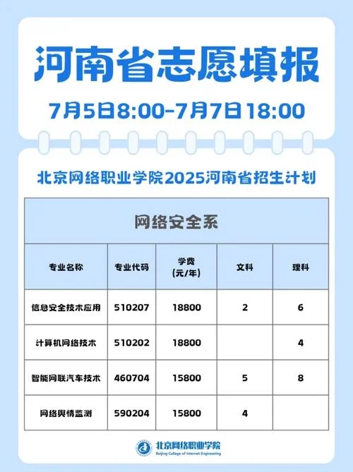 河南艺术生怎么报志愿_2