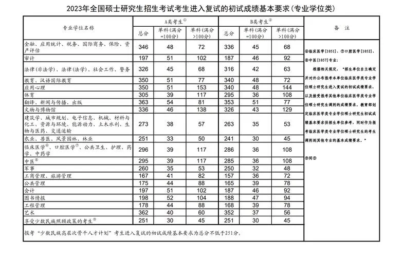 2023考研国家线发布时间_1
