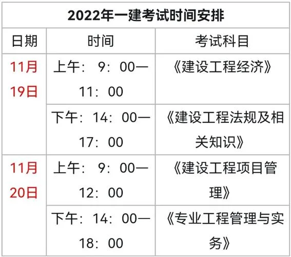 一建考几门课程_1