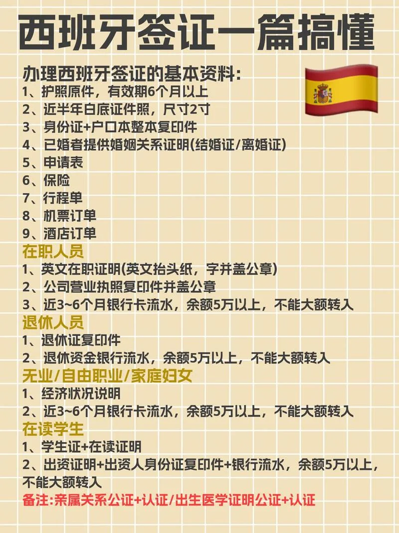 西班牙留学签证费用-西班牙留学签证费