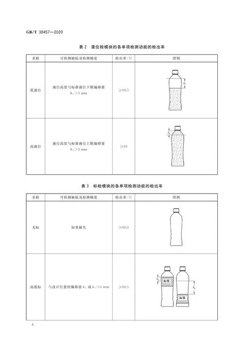 保健食品产品技术要求_1