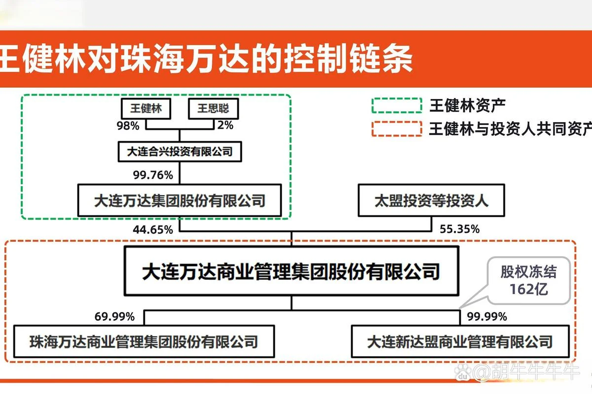 万达公司都经营什么_2