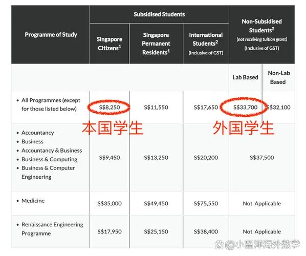 名校留学生工资_1