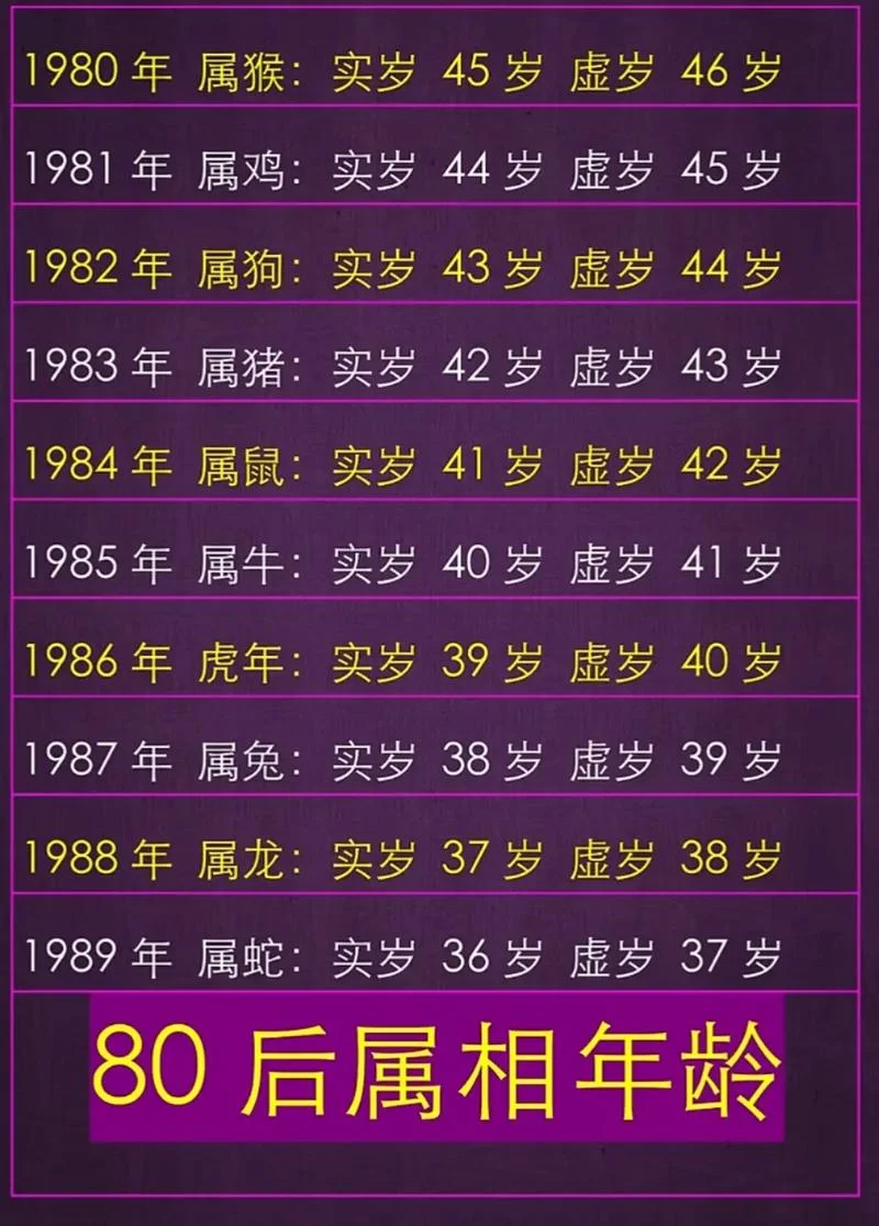 1988年多大年龄-1988 年多大年龄