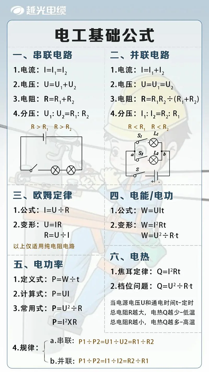 电势公式是什么-电势公式是什么
