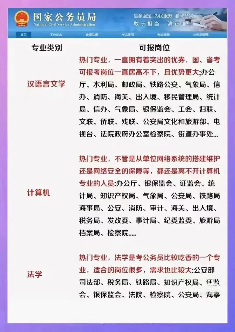 在校大学生报考公务员-大学生报考公务员