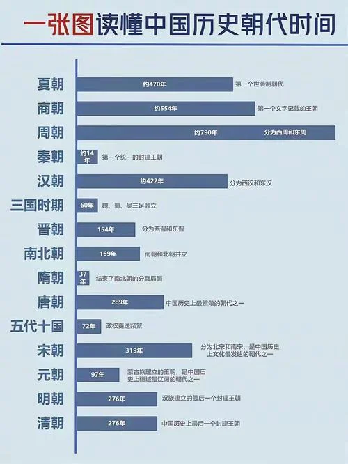 中国历史剧按时间-中国历史剧时间线