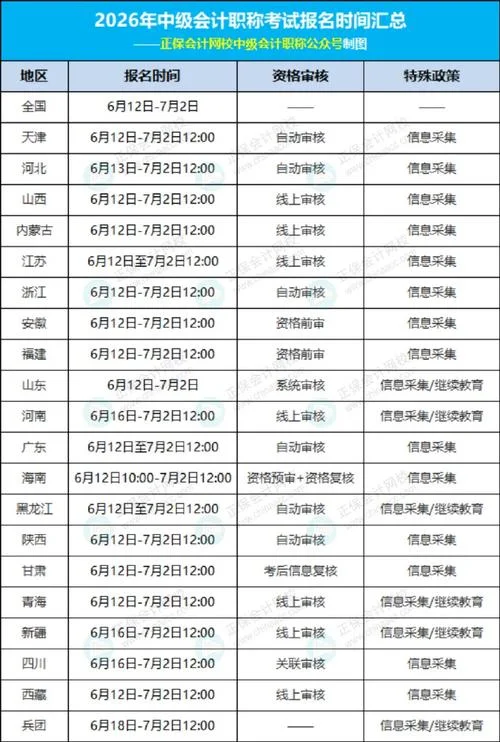 会计的报考时间_2